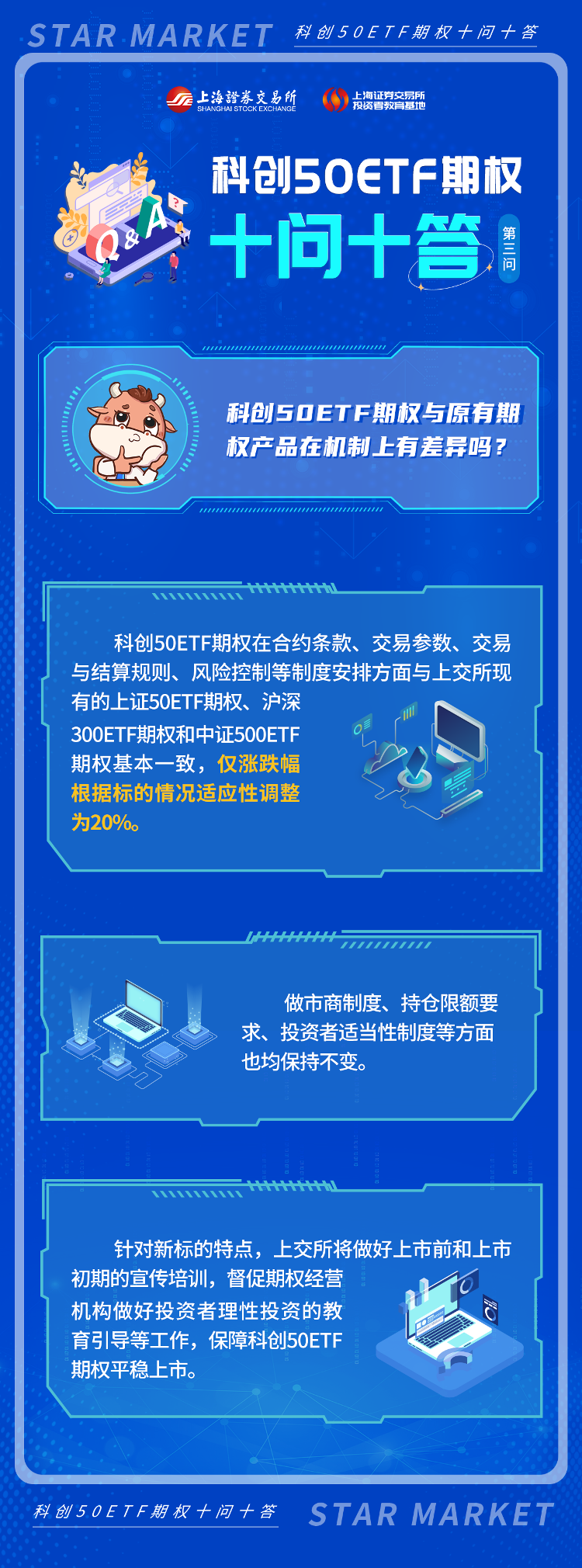 科創(chuàng)50ETF期權(quán)十問(wèn)十答-第三期.png