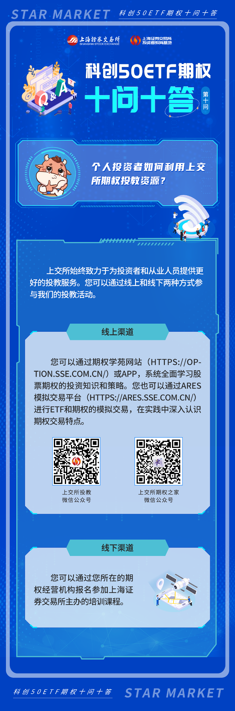 科創(chuàng)50ETF期權十問十答：第十期.png